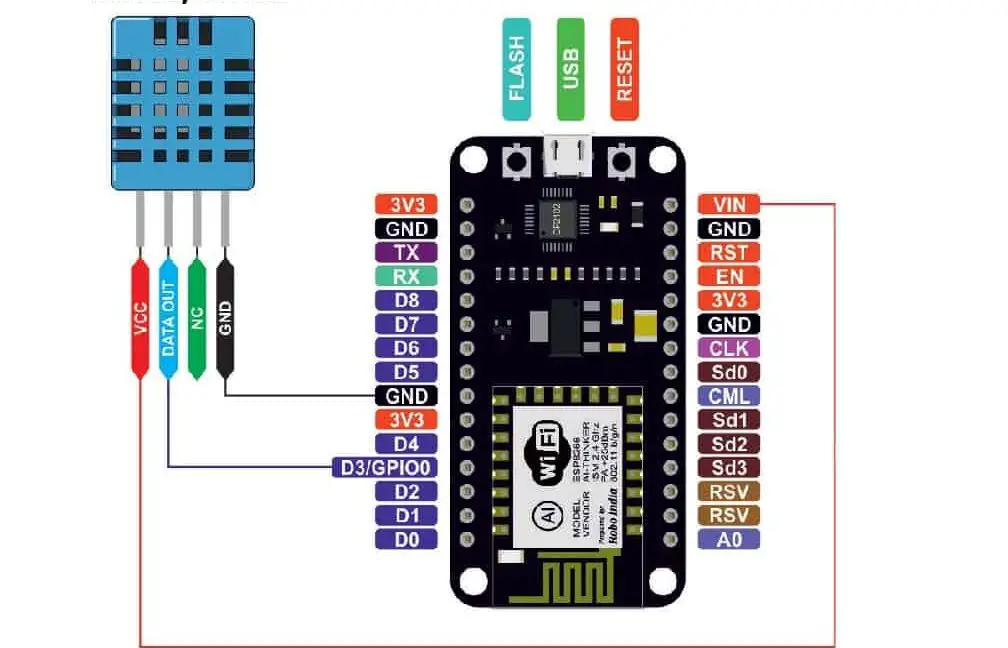 Monitor de temperatura y humedad DHT11 con NodeMCU en ThingSpeak
