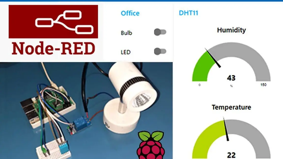 Domótica con Node RED y Raspberry Pi