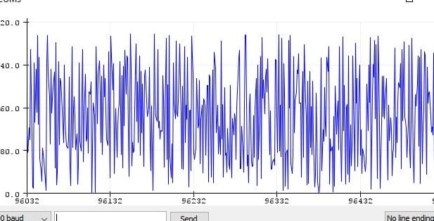 Cómo visualizar datos en el trazador serie Arduino - Makerguides.com
