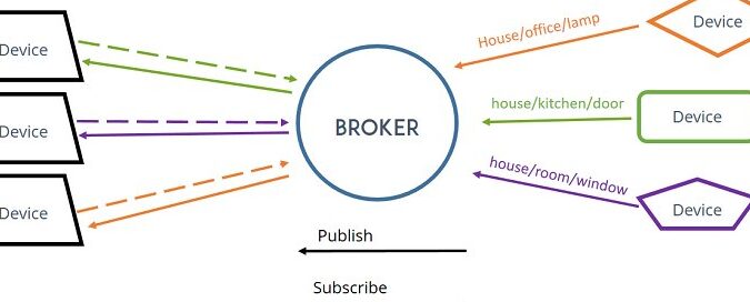 Tutorial de instalación de Mosquitto Broker en Raspberry Pi - TechSparks