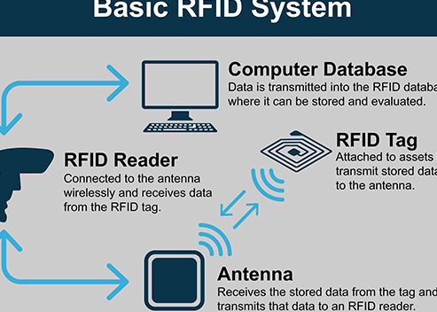 ¿Qué es la RFID?