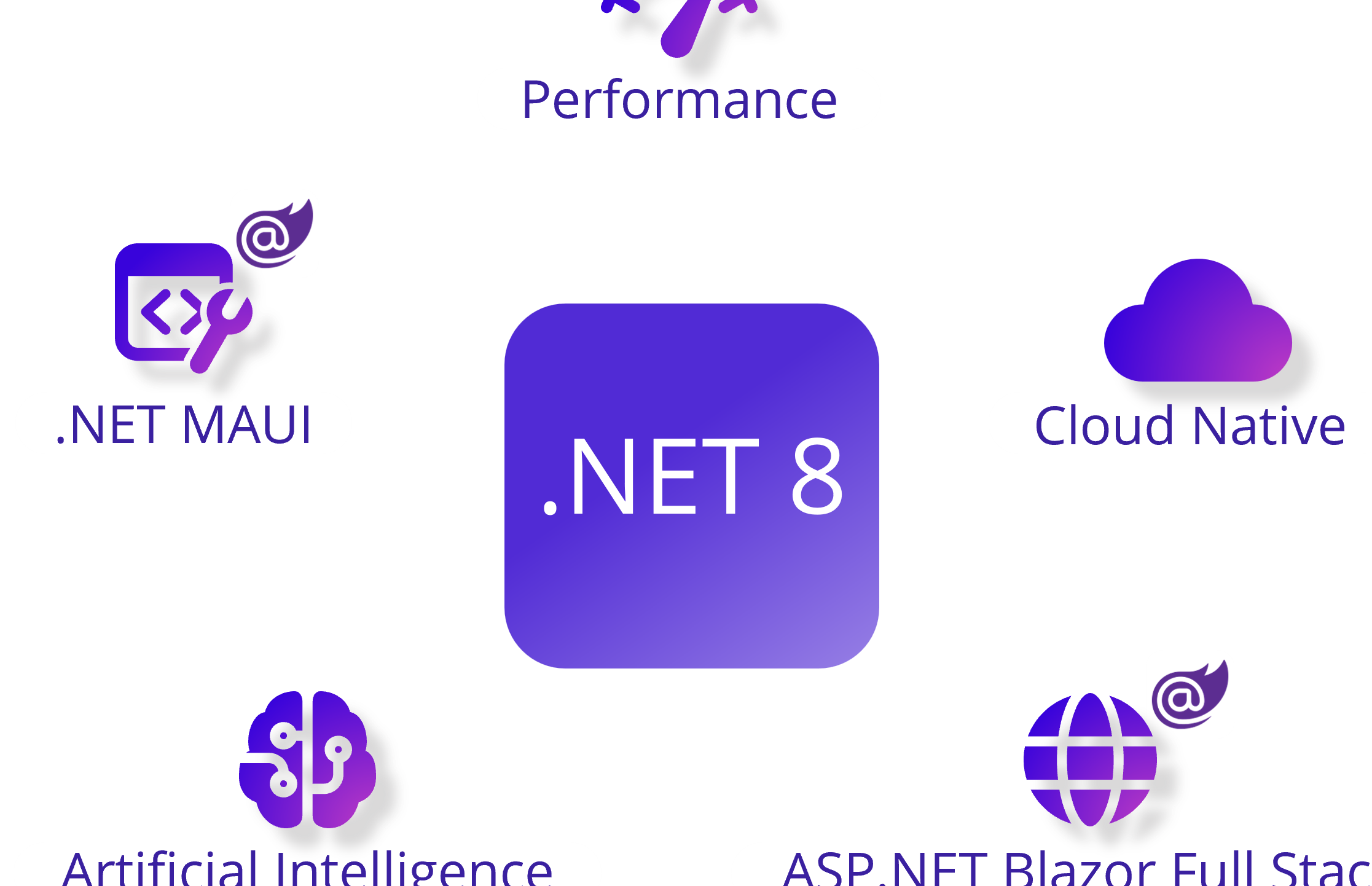 Anuncio de .NET 8 - Blog de .NET
