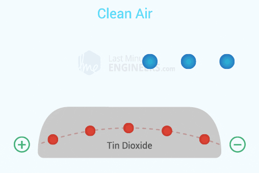 ¿Cómo funciona el sensor de gas/humo MQ2? e interfaz con Arduino