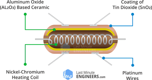 ¿Cómo funciona el sensor de gas/humo MQ2? e interfaz con Arduino