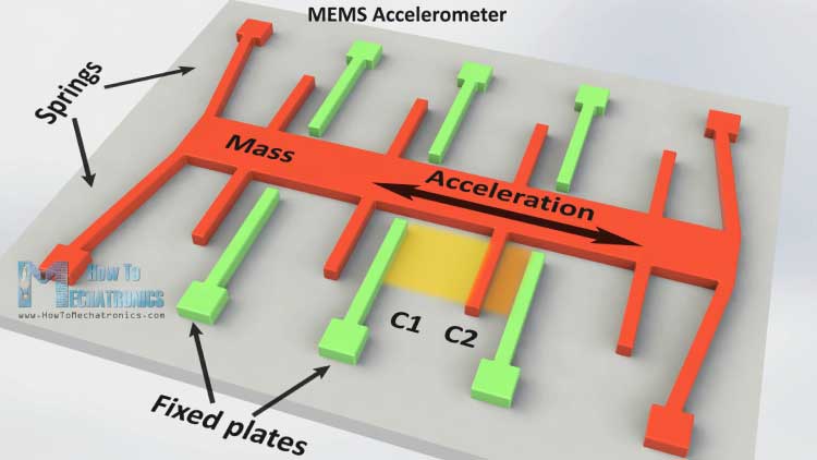 ¿Qué es MEMS? Acelerómetro, giroscopio y magnetómetro con Arduino
