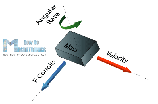 ¿Qué es MEMS? Acelerómetro, giroscopio y magnetómetro con Arduino