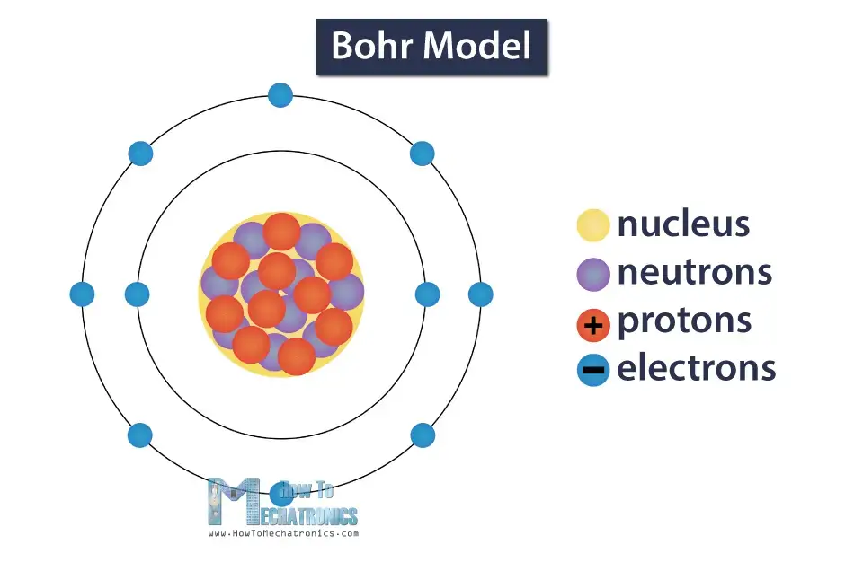 ¿Qué es la carga eléctrica y cómo funciona la electricidad?