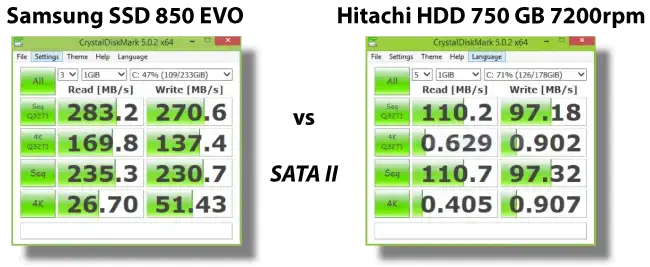 ¿Vale la pena SSD en SATA 2? | Comparación entre SSD y HDD en el mundo real