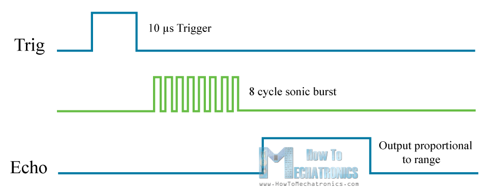 Sensor Ultrasónico HC-SR04 y Arduino – Guía Completa