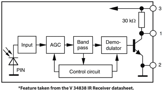Controla cualquier dispositivo electrónico con el mando a distancia del televisor | tutorial de infrarrojos arduino