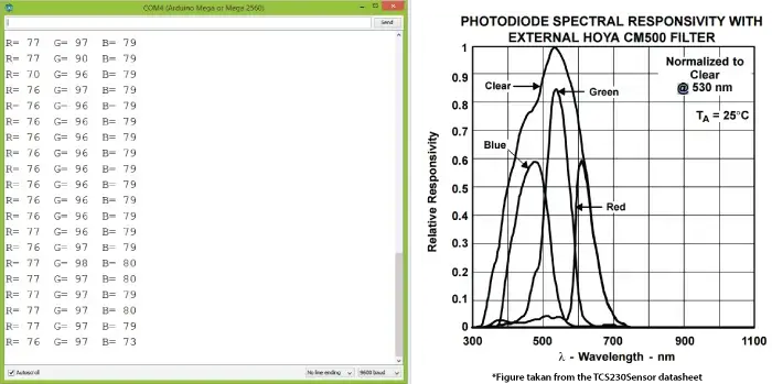 Tutorial del sensor de color Arduino - Sensor de color TCS230 TCS3200