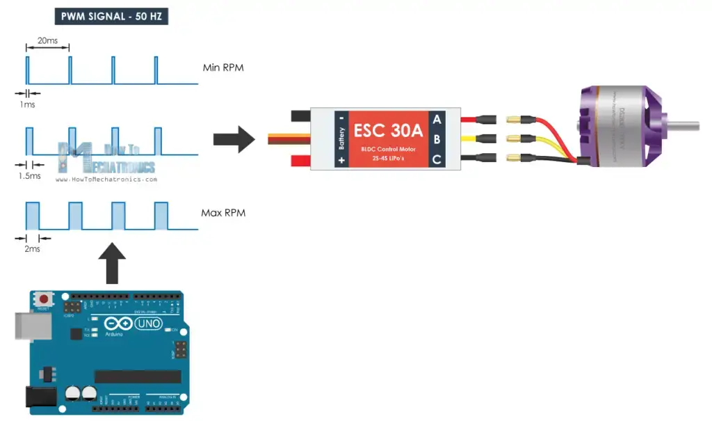 Tutorial de control de motores sin escobillas con Arduino |