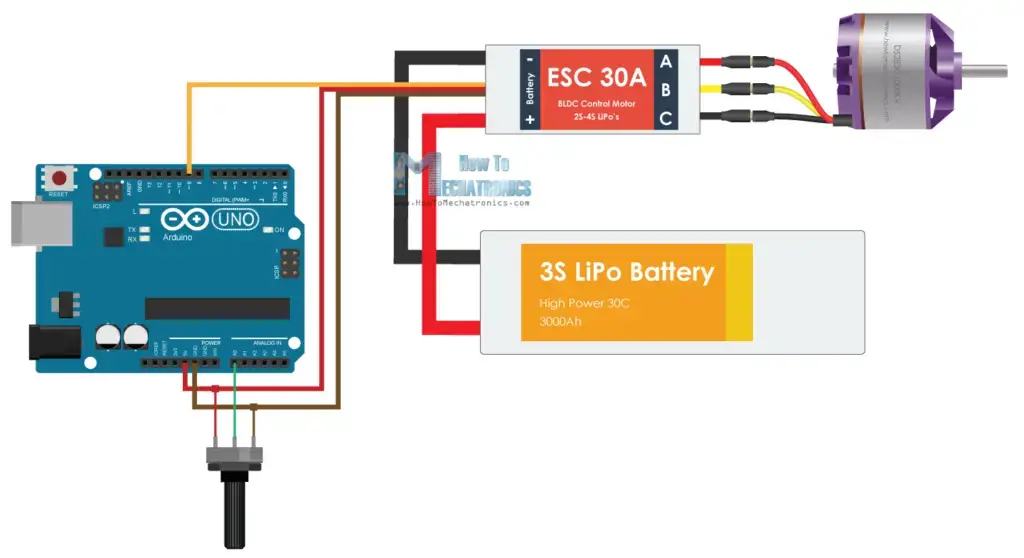 Tutorial de control de motores sin escobillas con Arduino |