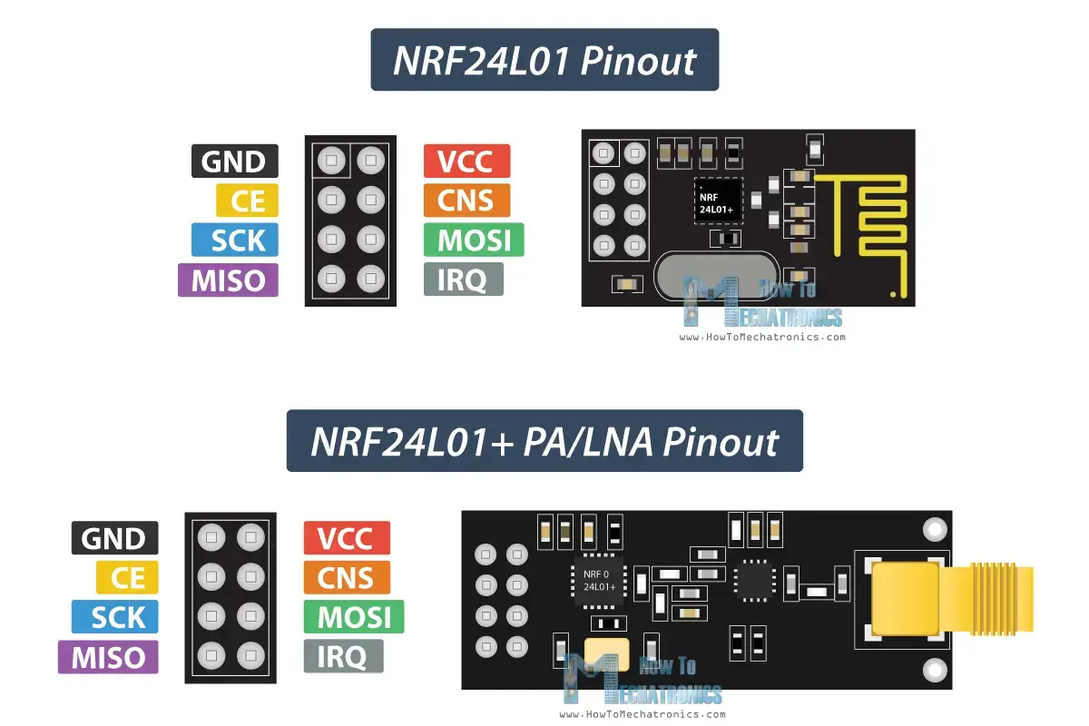 nRF24L01 – Cómo funciona, interfaz Arduino, circuitos, códigos nRF24L01 – Cómo funciona, interfaz Arduino, circuitos, códigos