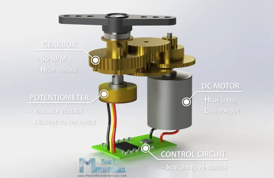Cómo controlar servomotores con Arduino – Guía completa