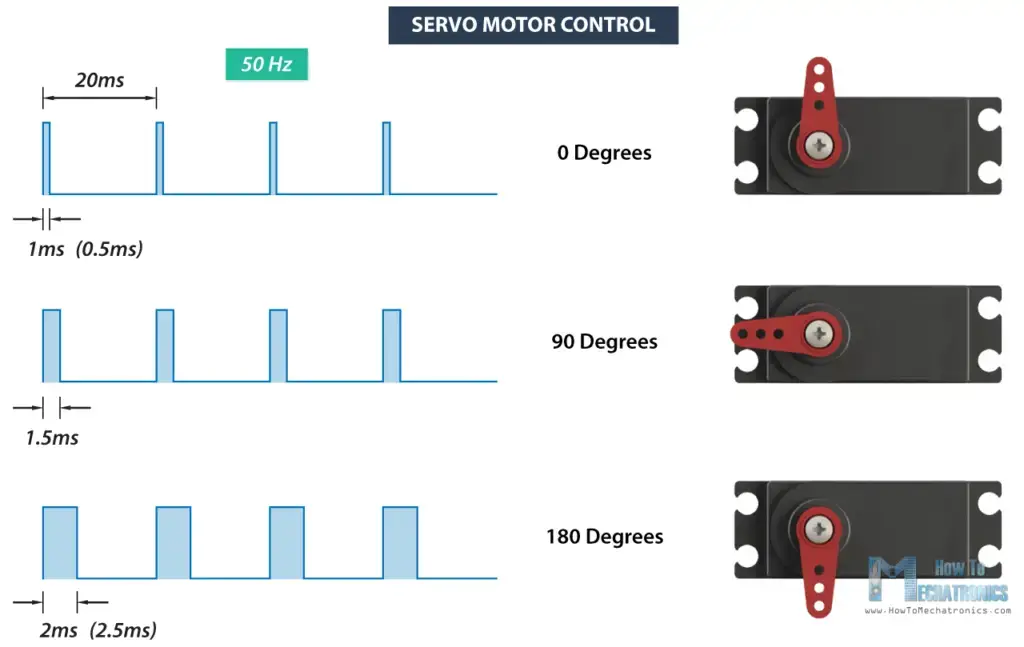 Cómo controlar servomotores con Arduino – Guía completa