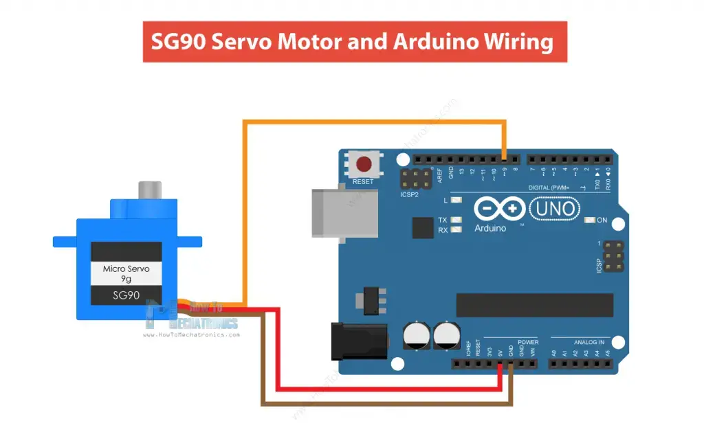Cómo controlar servomotores con Arduino – Guía completa