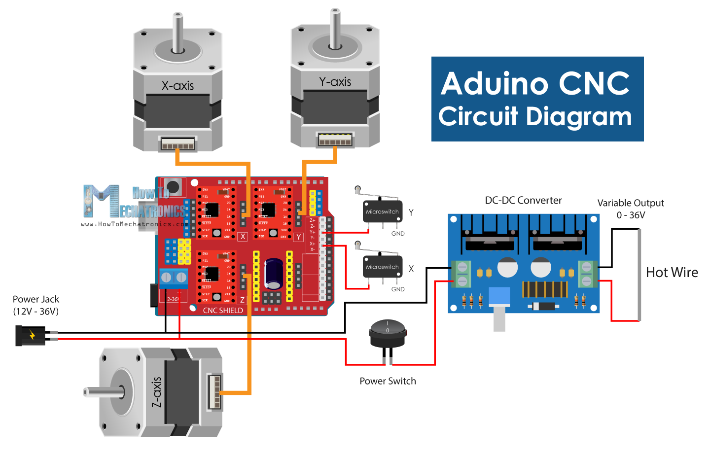 Cómo configurar GRBL y controlar una máquina CNC con Arduino