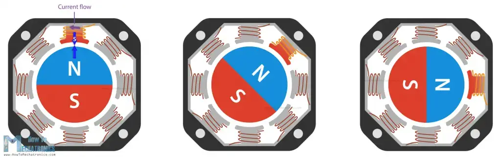 Motores paso a paso y Arduino: la guía definitiva
