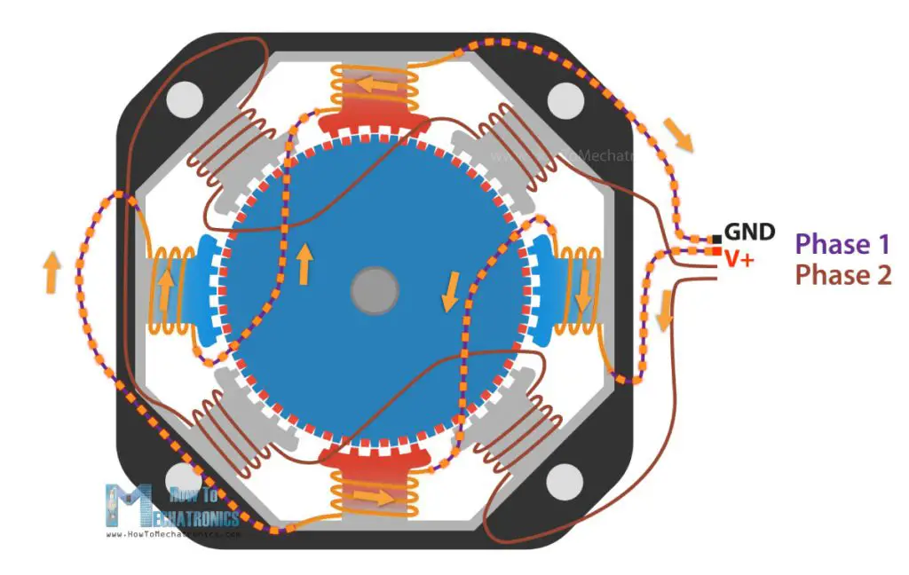 Motores paso a paso y Arduino: la guía definitiva