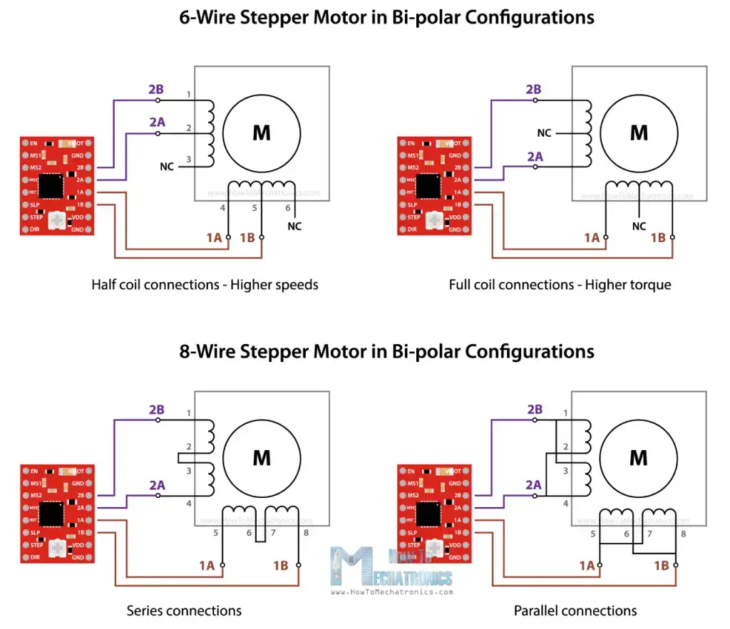 Motores paso a paso y Arduino: la guía definitiva