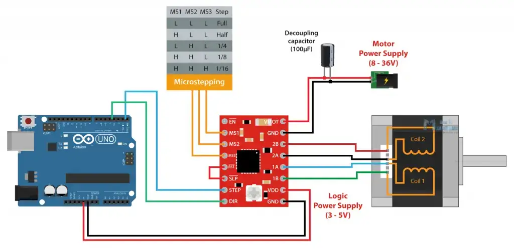 Motores paso a paso y Arduino: la guía definitiva