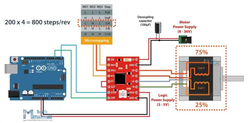 Motores paso a paso y Arduino: la guía definitiva