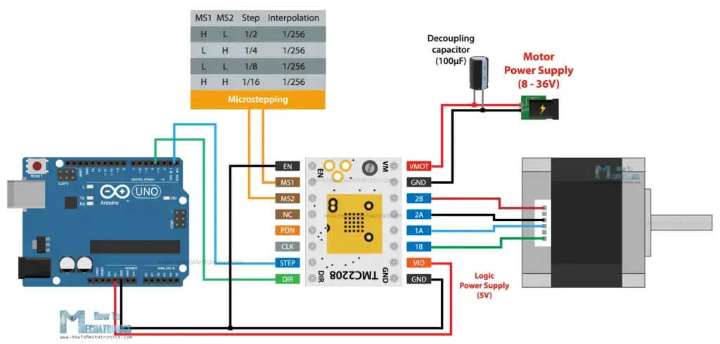 Motores paso a paso y Arduino: la guía definitiva