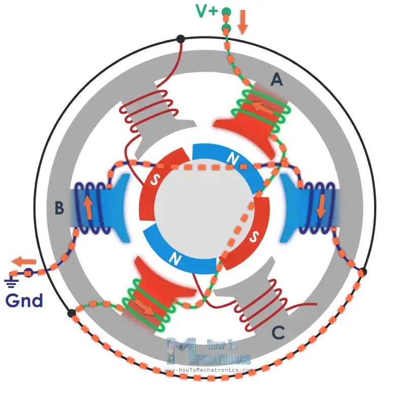 ¿Cómo funciona un motor CC sin escobillas? BLDC y ESC explicados ¿Cómo funciona un motor CC sin escobillas? BLDC y ESC explicados