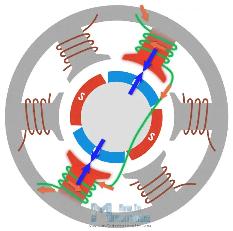 ¿Cómo funciona un motor CC sin escobillas? BLDC y ESC explicados ¿Cómo funciona un motor CC sin escobillas? BLDC y ESC explicados