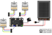 Sistema ACRO OpenBuilds