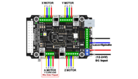 Sistema ACRO OpenBuilds