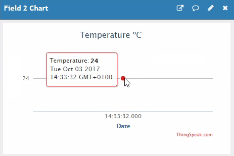 Tarea diaria ESP8266: publicar valores de temperatura en ThingSpeak