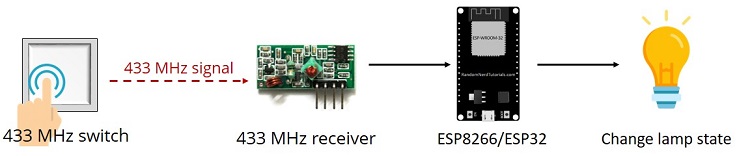 Alexa (Echo) con ESP32 y ESP8266 - Relé controlado por voz