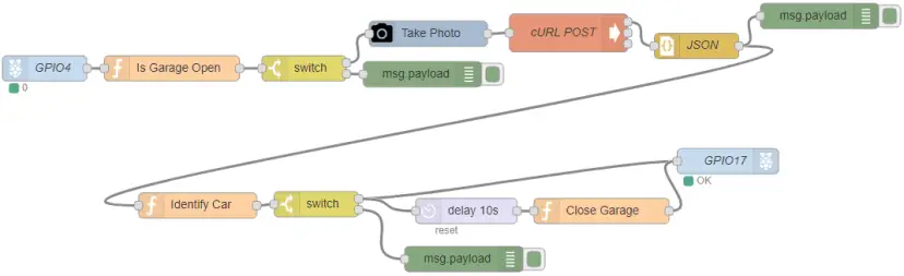 Sistema de reconocimiento de matrículas de coche con Raspberry Pi y Node-RED
