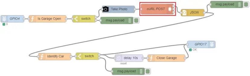 Sistema de reconocimiento de matrículas de coche con Raspberry Pi y Node-RED
