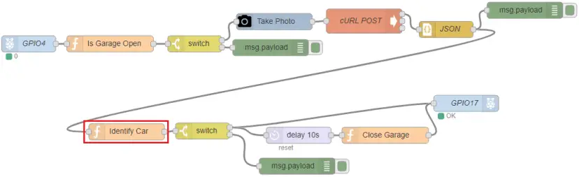 Sistema de reconocimiento de matrículas de coche con Raspberry Pi y Node-RED