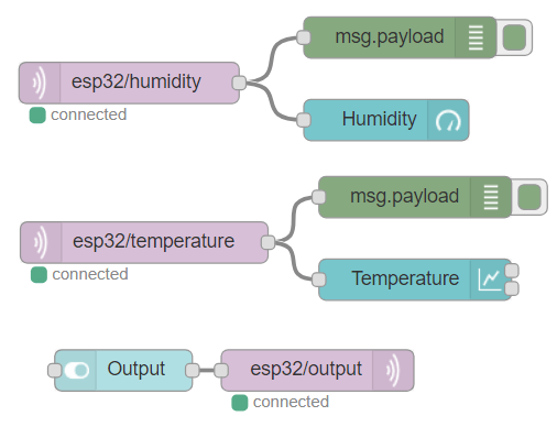 ESP32 MQTT: publicar y suscribirse con Arduino IDE