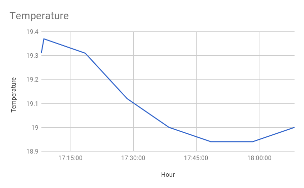 Temperatura de registro de datos ESP32 a la tarjeta MicroSD