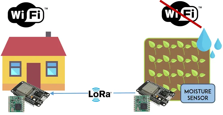 ESP32 con LoRa usando Arduino IDE – Primeros pasos