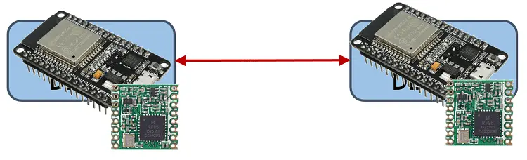 ESP32 con LoRa usando Arduino IDE – Primeros pasos