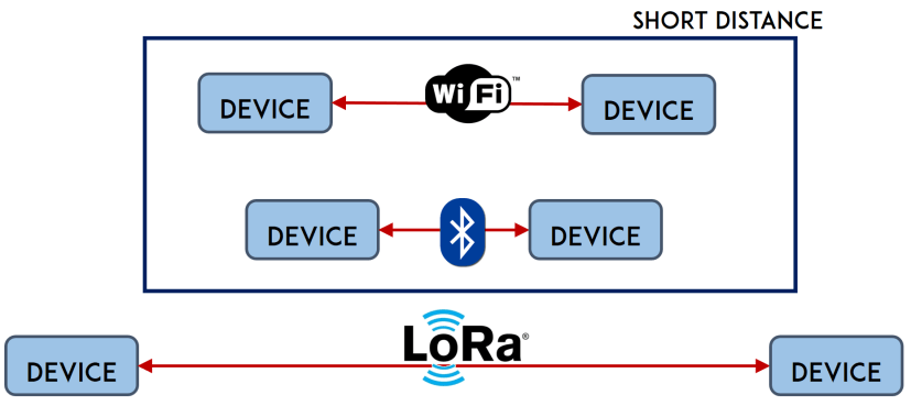 ESP32 con LoRa usando Arduino IDE – Primeros pasos