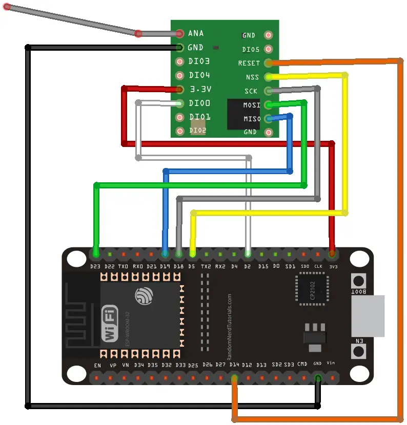 ESP32 con LoRa usando Arduino IDE – Primeros pasos