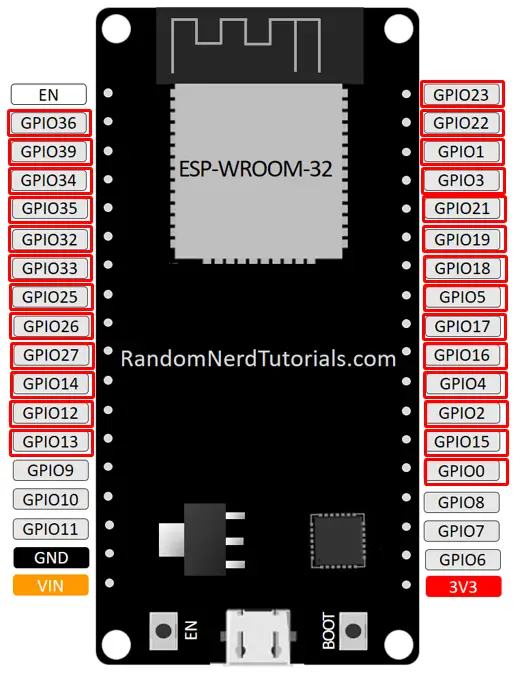 ESP32 con sensor de movimiento PIR mediante interrupciones y temporizadores