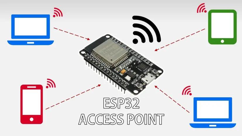 Cómo configurar un punto de acceso (AP) ESP32 para un servidor web