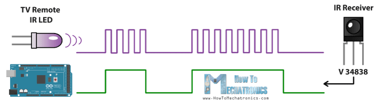 Controla cualquier dispositivo electrónico con el mando a distancia del televisor | tutorial de infrarrojos arduino