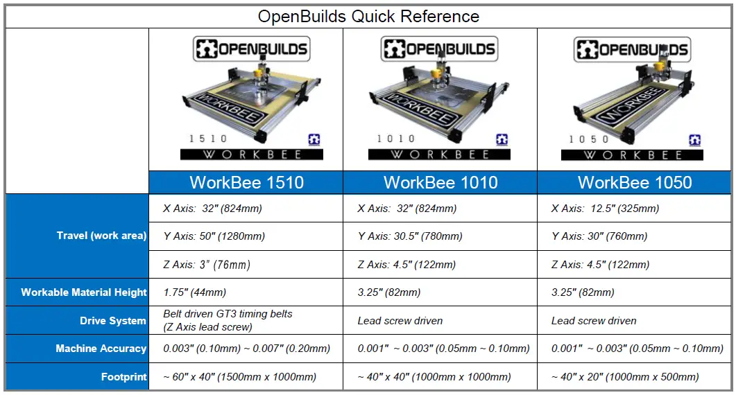 OpenBuilds Workbee 1050 (40" x 20")
