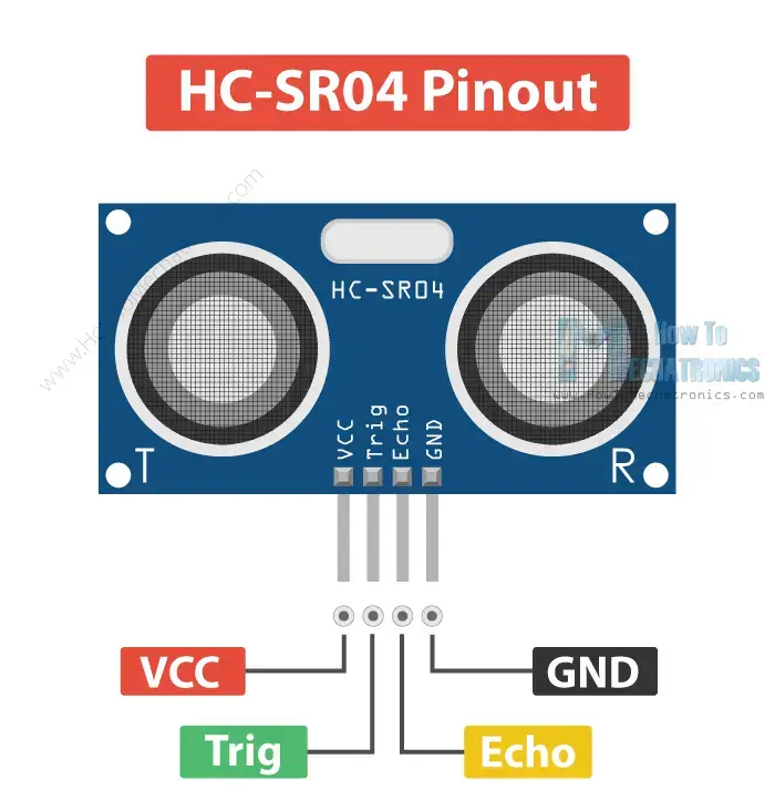 Sensor Ultrasónico HC-SR04 y Arduino – Guía Completa