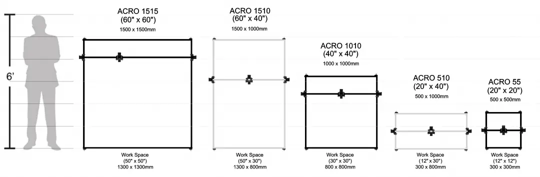 Sistema ACRO OpenBuilds