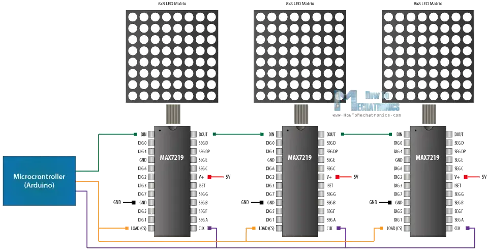 Tutorial 8×8 LED Matrix MAX7219 con texto desplazable y control Android vía Bluetooth Tutorial 8×8 LED Matrix MAX7219 con texto desplazable y control Android vía Bluetooth